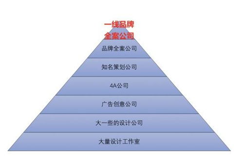 深圳會議與活動策劃公司排名前10精選，專業(yè)公關活動策劃指南