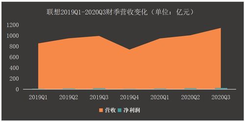 業(yè)績(jī)略有好轉(zhuǎn)，聯(lián)想繼續(xù)轉(zhuǎn)身電子產(chǎn)品銷售
